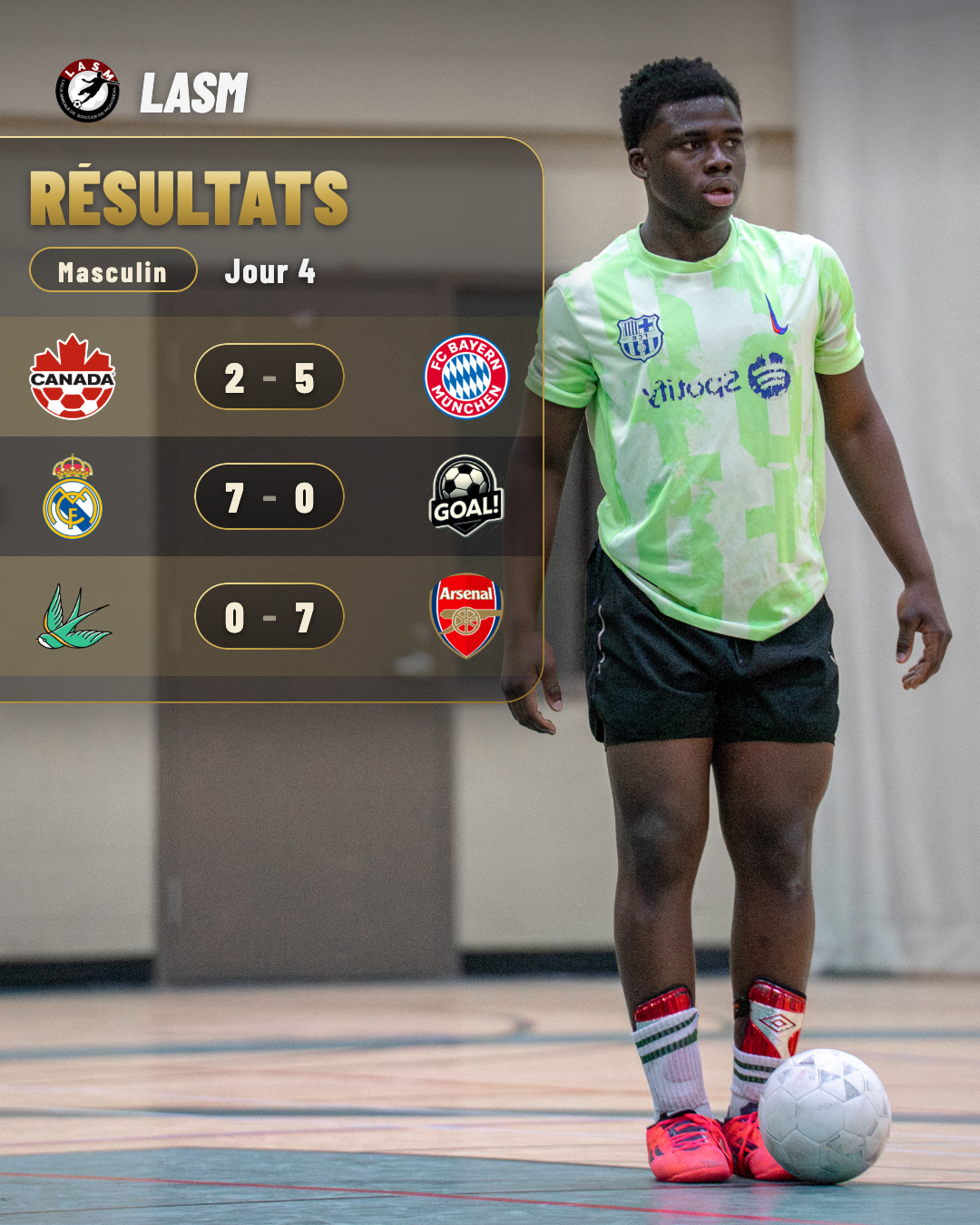 Aperçu — Résultats de plusieurs matchs